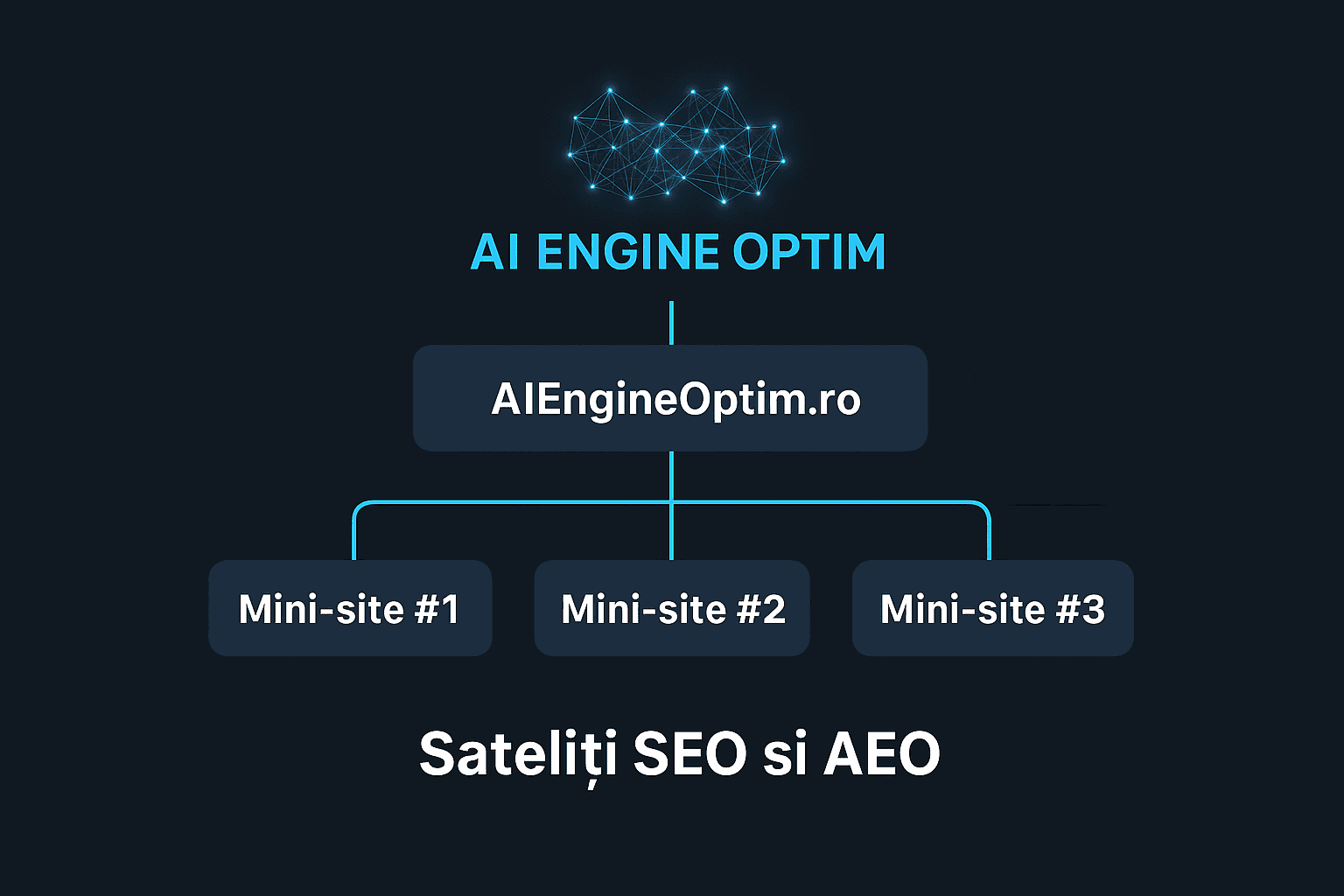 mini-site cu Kimi.ai